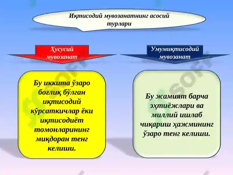 Иқтисодий мувозанат 3