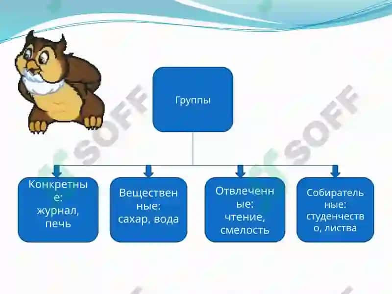 Имя существительное 3