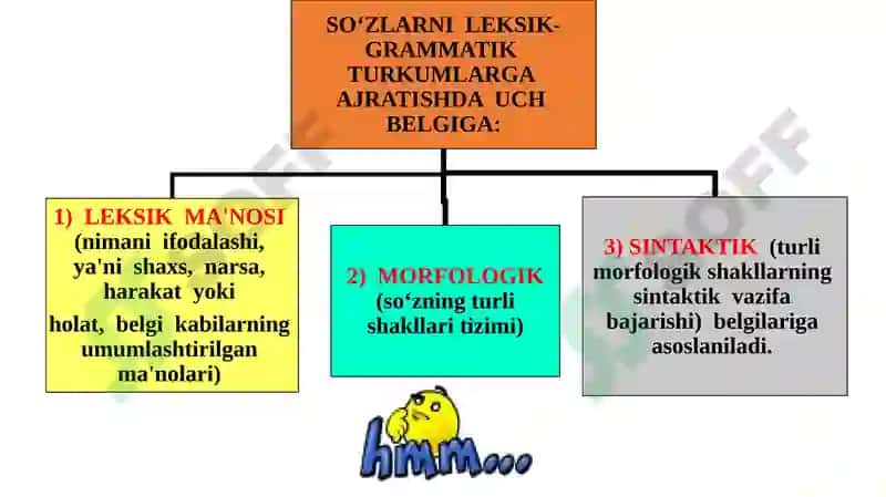 SO‘Z TURKUMLARINI O‘QITISH METODIKASI 3