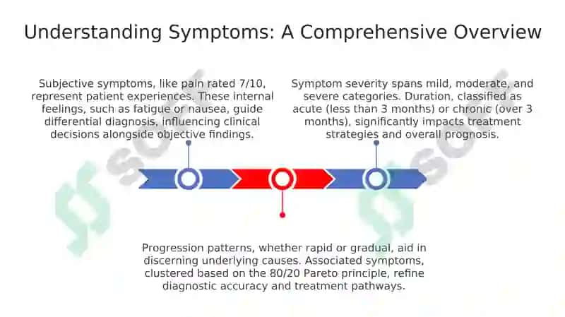 Symptoms 3