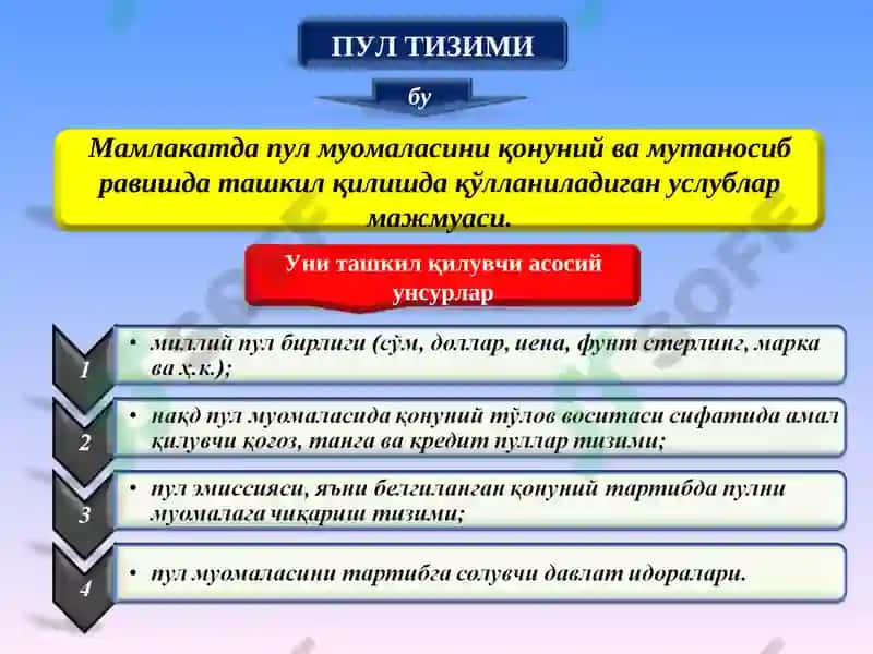 Пул муомаласи 3