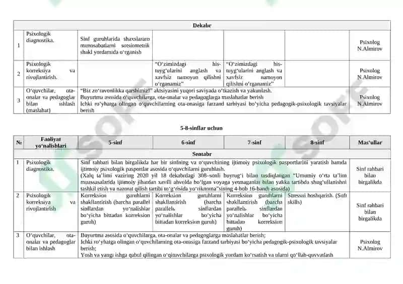 Psixologik diagnostika 3