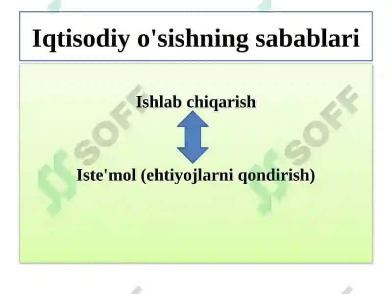 Iqtisodiy o'sishda tadbirkorlik 3