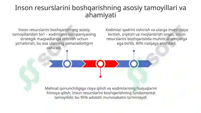 Zamonaviy sharoitda inson resurslarini boshqarish 3