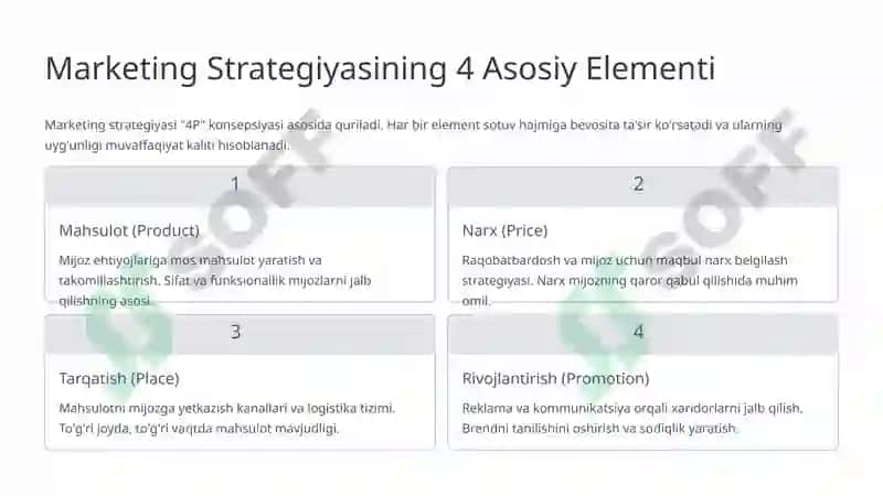 Marketing Strategiyasining Sotuv Hajmiga Ta'siri 3