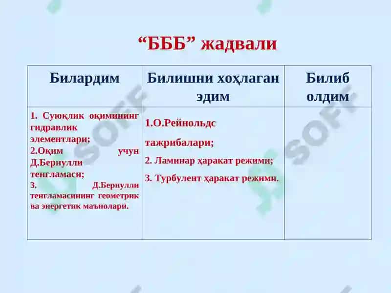 Суюқлик оқимининг икки хил харакат тартиби 3