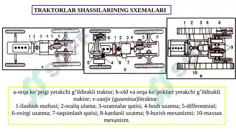 Traktor va Transport Vositalari Transmissiyasi 3