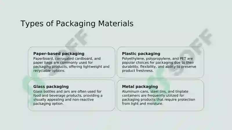 Sustainable Packaging Solutions 3