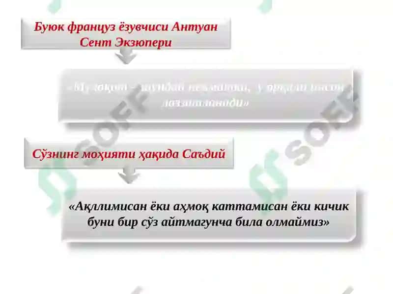Muloqot treninglari 3