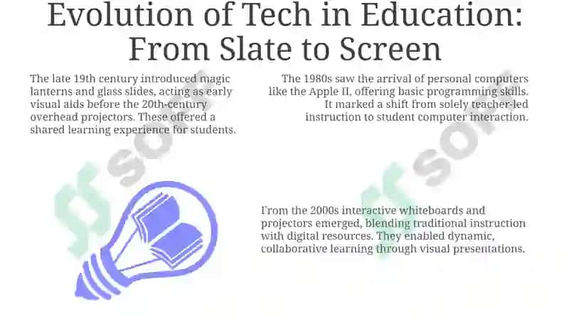 Evolution of Tech in Education 3