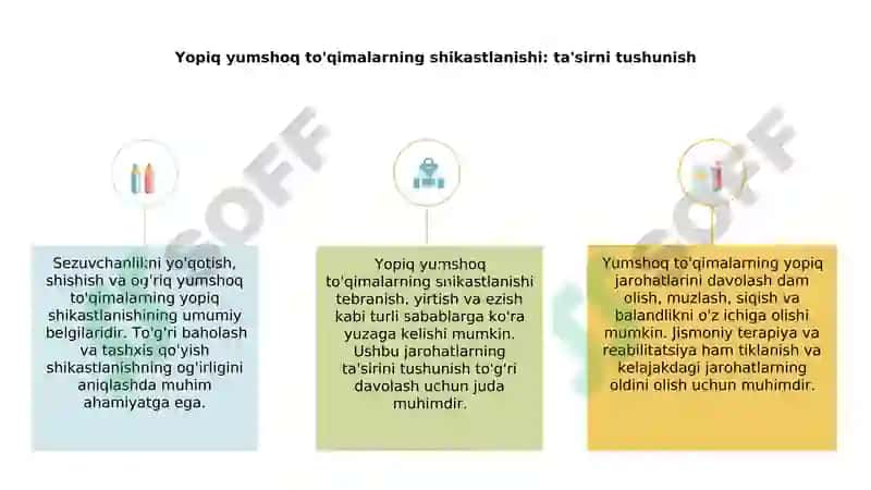 Yopiq yumshoq to'qimalarning shikastlanishi 3