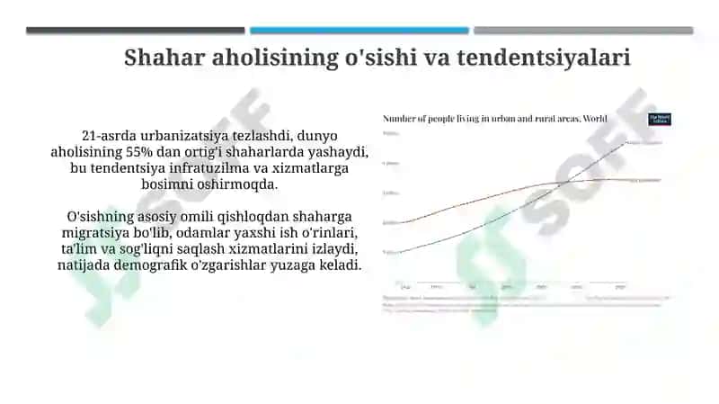 Shaharlar tasnifi 3