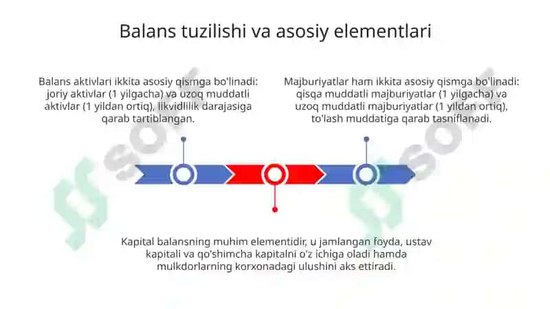 BUXGALTERIYA BALANSI 3