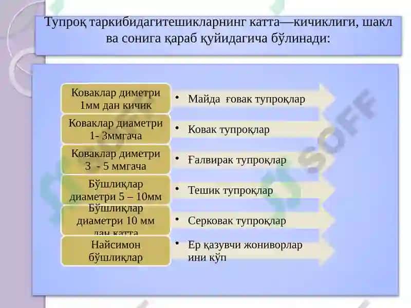 Тупроқ ғоваклиги 3