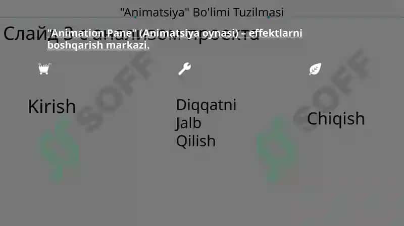 PowerPoint Animatsiyasi 3