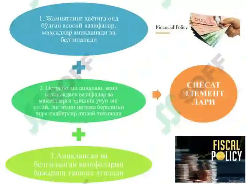 Молиявий сиёсат 3