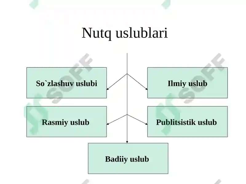 U  S L U B S H U NO S L I K 3