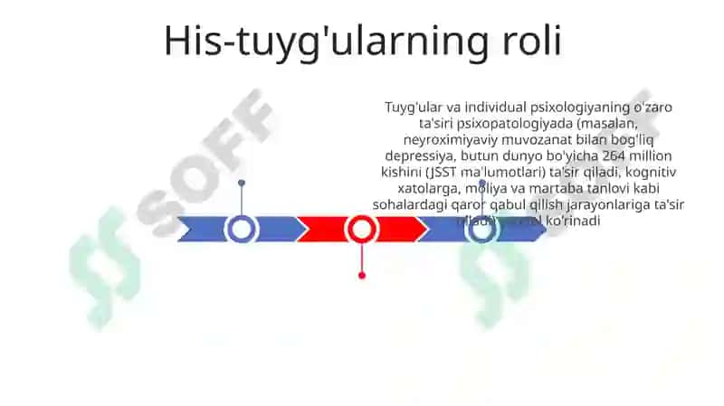 Individual psixologiya 3