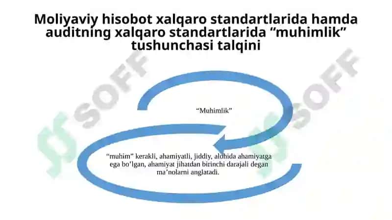 AUDITDA MUHIMLIK TUSHUNCHASI VA AUDITORLIKRISKI 3
