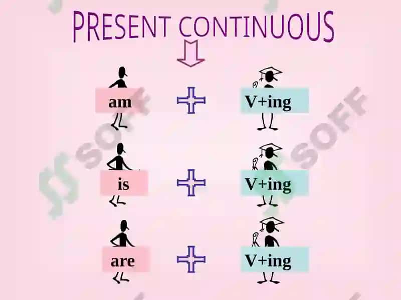 The Present Continuous Tense(Настоящее длительное время) 3