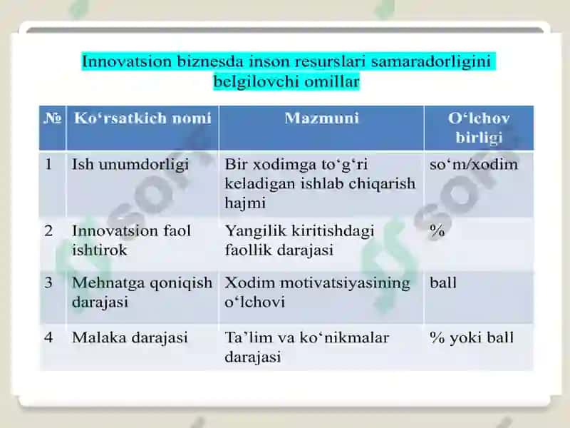 Innovatsion biznesda inson omili 3