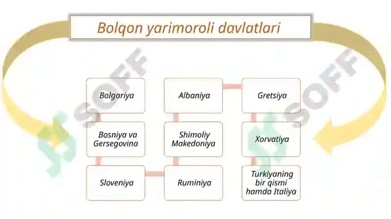 Bolqon urushlari(1912-1913) 3