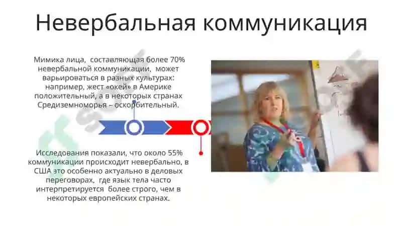 Невербальная коммуникация 3