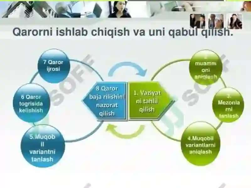 Muhim qarorlar qabul qilish 3