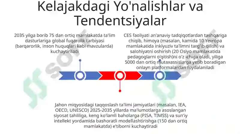 Global fuqarolik tarbiyasi 3