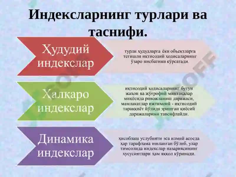 Иқтисодий индекслар 3