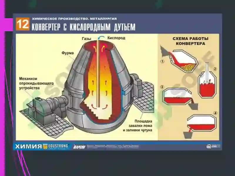 Metallurgik pechlar 3
