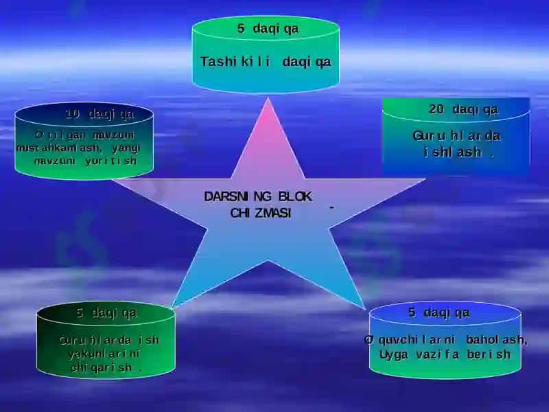 Alisher Navoiy hayoti va ijodi ishlanmasi 3