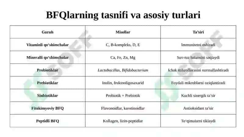 Biologik faol qo‘shimchalar ishlab chiqarish 3