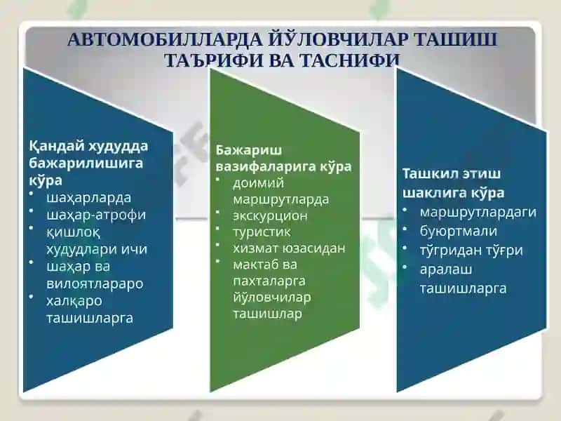 Ташишни ташкил этишнинг асосий элементлари 3