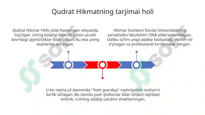 Qudrat Hikmat bolalar ijodkori 3