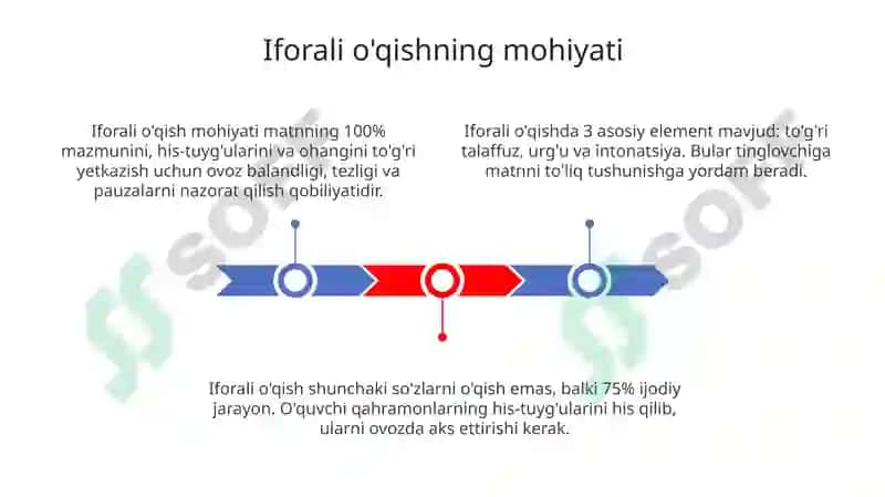 Ifodali oʻqish vositalari 3