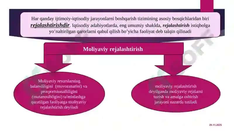 Korporativ moliyaviy rejalashtirish 3