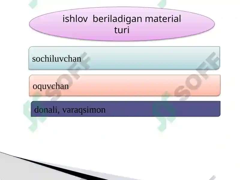 Sochiluvchan bo'lak 3