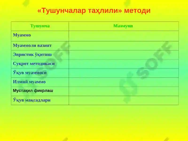 Муаммоли таълим ёндошувлари 3