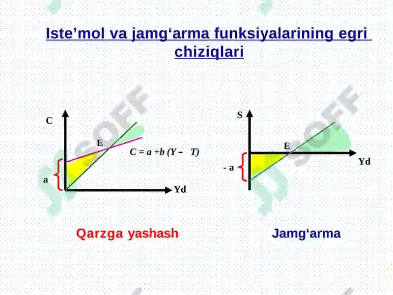 Iste’mol va jamg‘arish 3