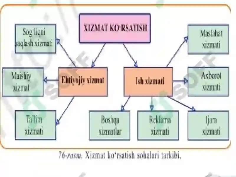 Aholigaxizmat ko‘rsatish sohasi geografiyasi 3