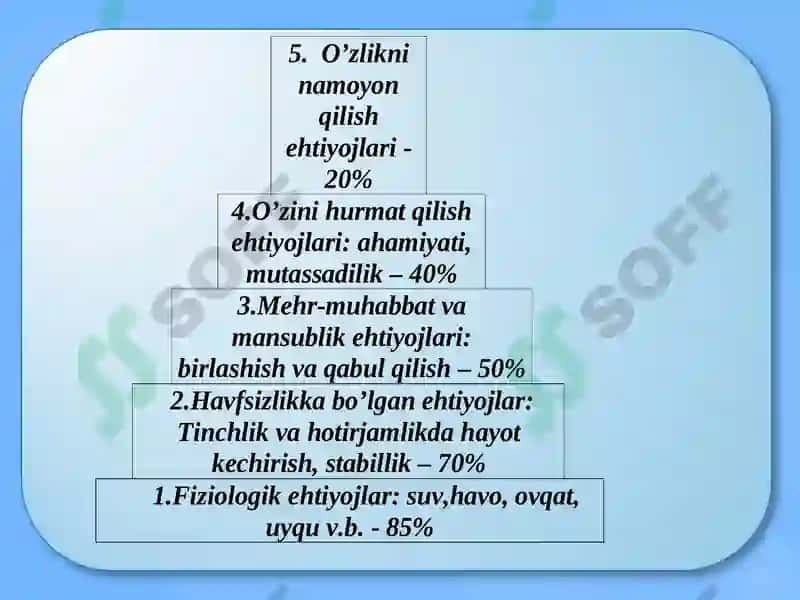 Motivatsiya va Faollik 3