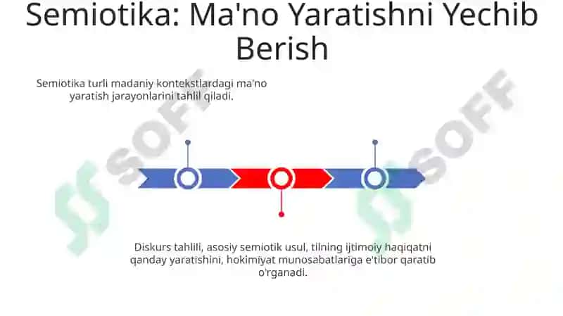 Diskurs tahlili va semiotika metodi 3