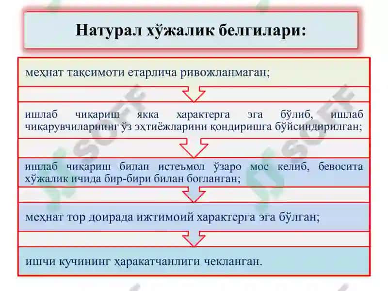 ИҚТИСОДИЁТДА ТОВАР ВА ПУЛ 3