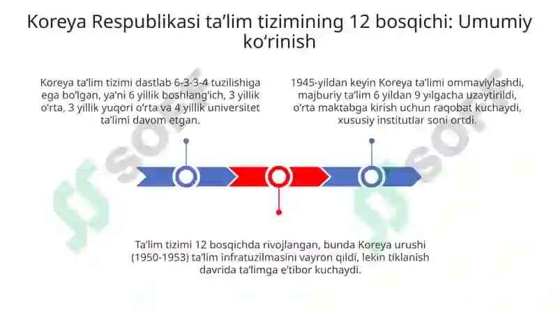 Koreya Respublikasi ta'lim tizimi 3