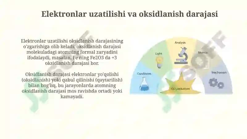 Oksidlanish-qaytarilish jarayonlarining nazariy asoslari 3