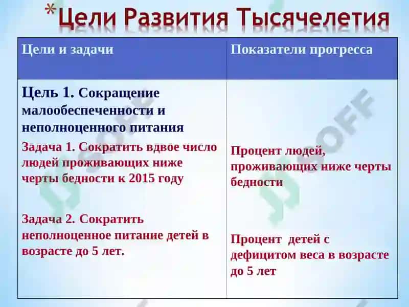 Глобальные ЦРТ | ЦРТ для Узбекистана 3