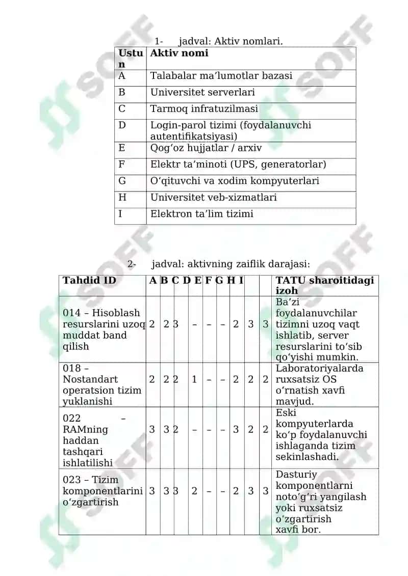 Axborot xavfsizligi risklarini baholash 3