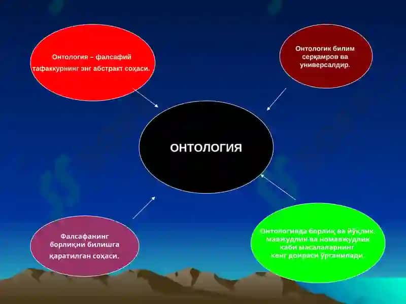 Онтология-борлиқ фалсафаси 3
