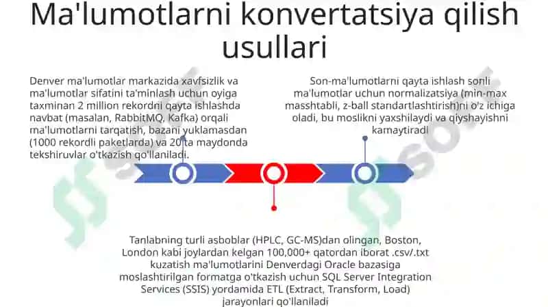 TANLAB KUZATISH NATIJALARINI BOSH TÓPLAMGA TARQATISH YÓLLARI 3